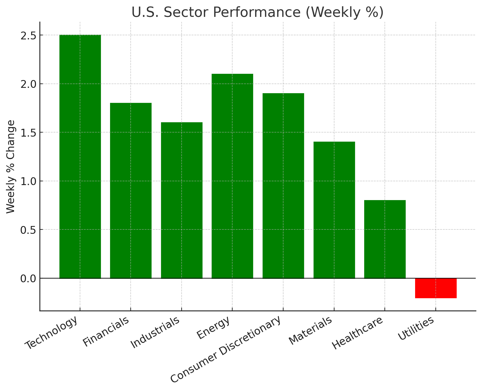 A green bar graph with red and black text
AI-generated content may be incorrect.