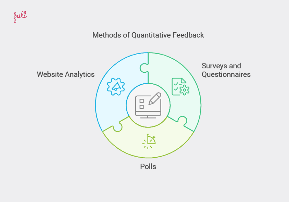 Methods of quantitative feedback
