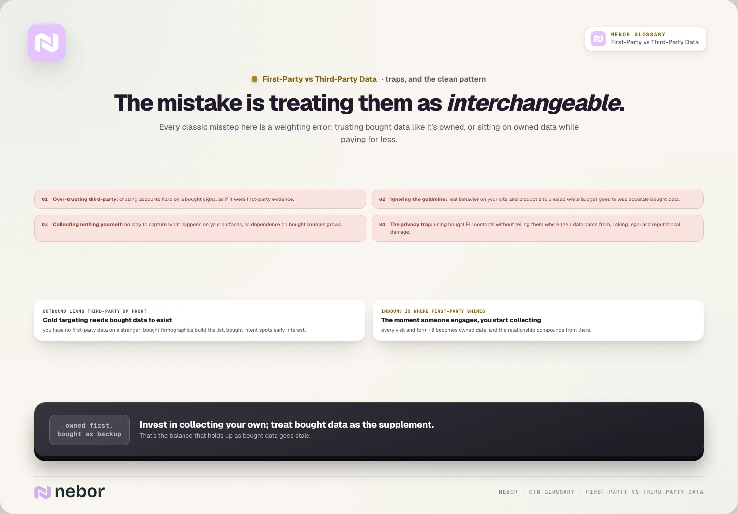 Four weighting mistakes with owned and bought data, and how outbound and inbound lean on each, illustrating common first-party vs third-party data errors