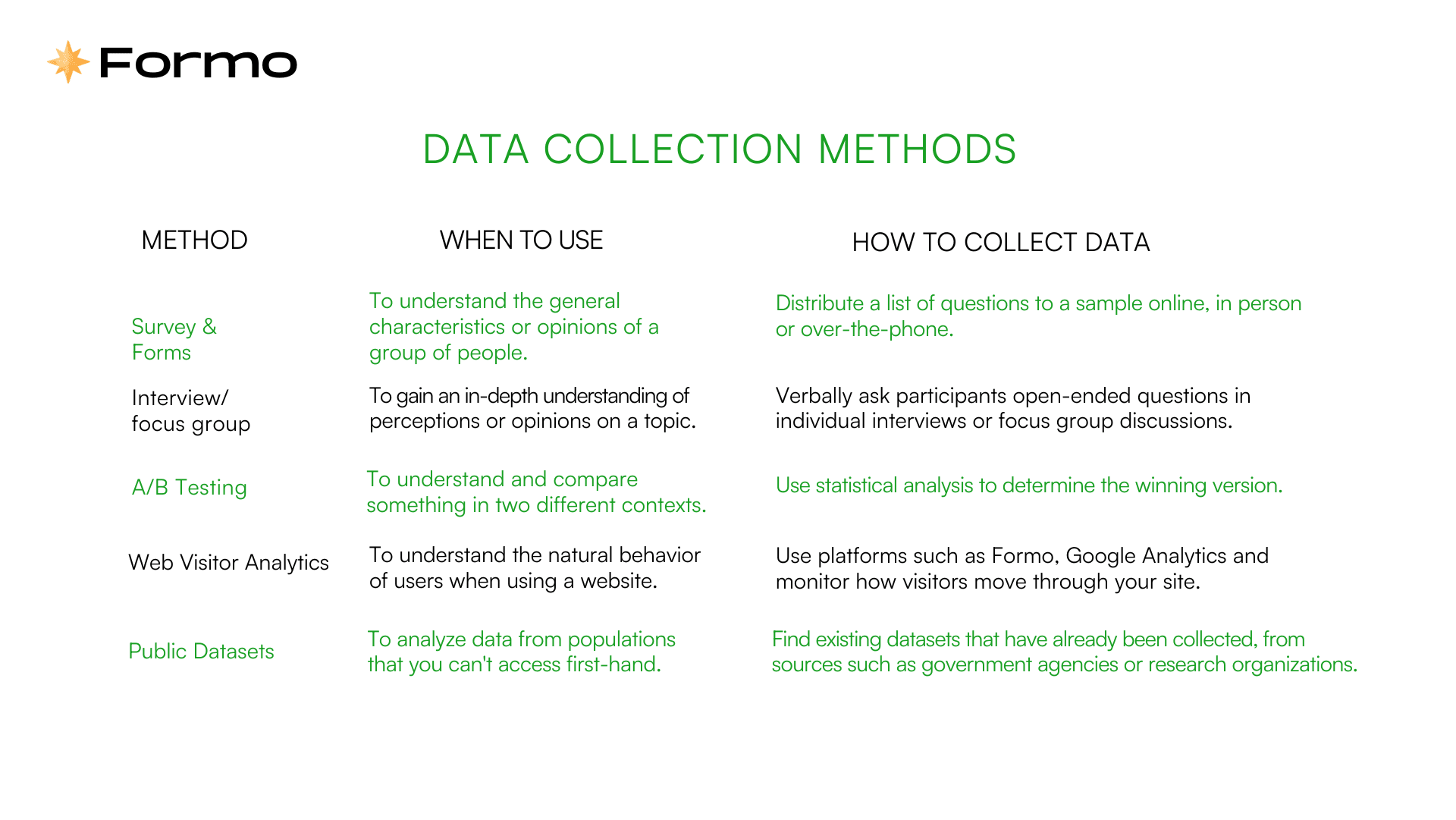 The difference between common data collection methods