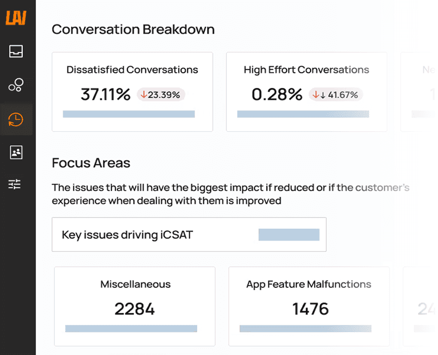 CX intelligence, not just call coaching