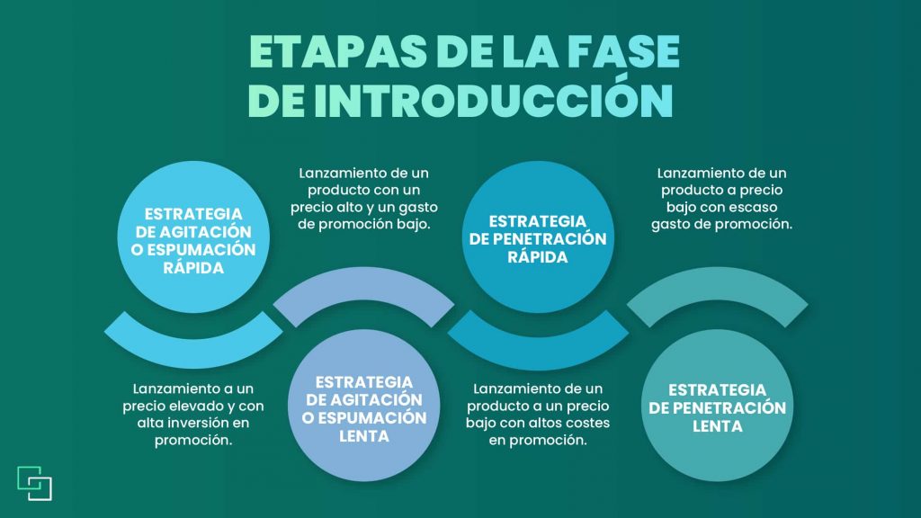 Agitación y penetración como elementos que conforman la fase de introducción