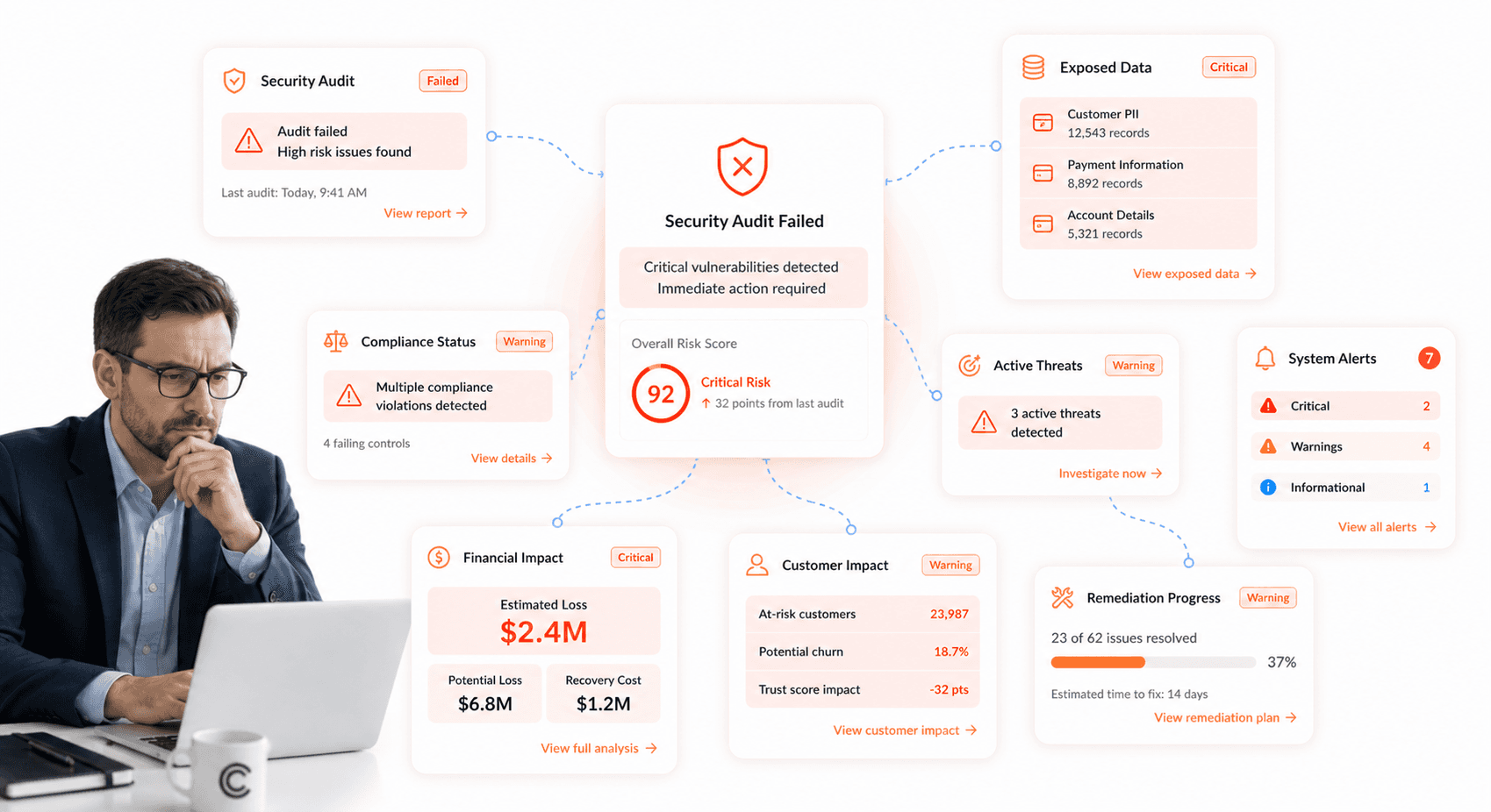 fintech security audit failures causing data breaches and financial loss