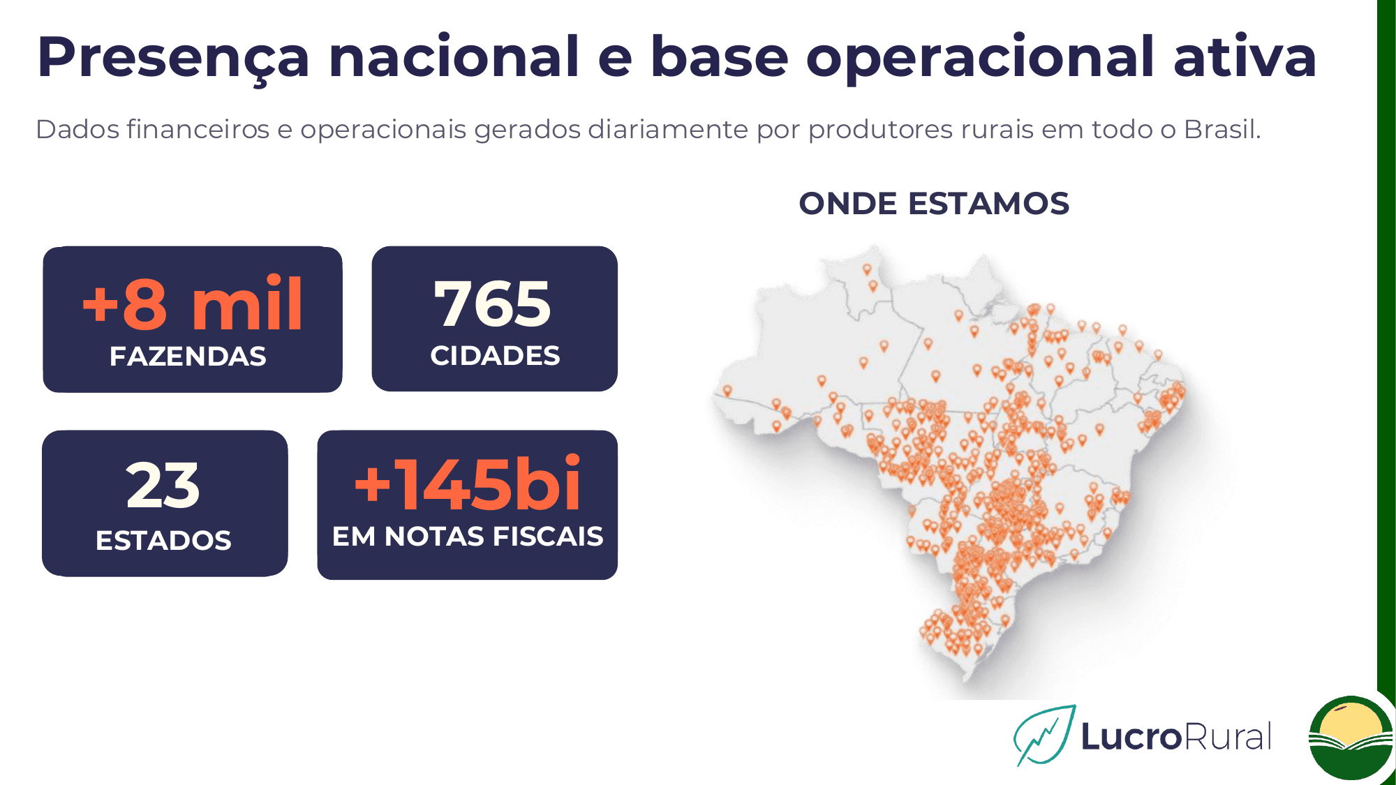 Base da Lucro Rural reúne mais de 8 mil fazendas e R$ 145 bilhões em notas