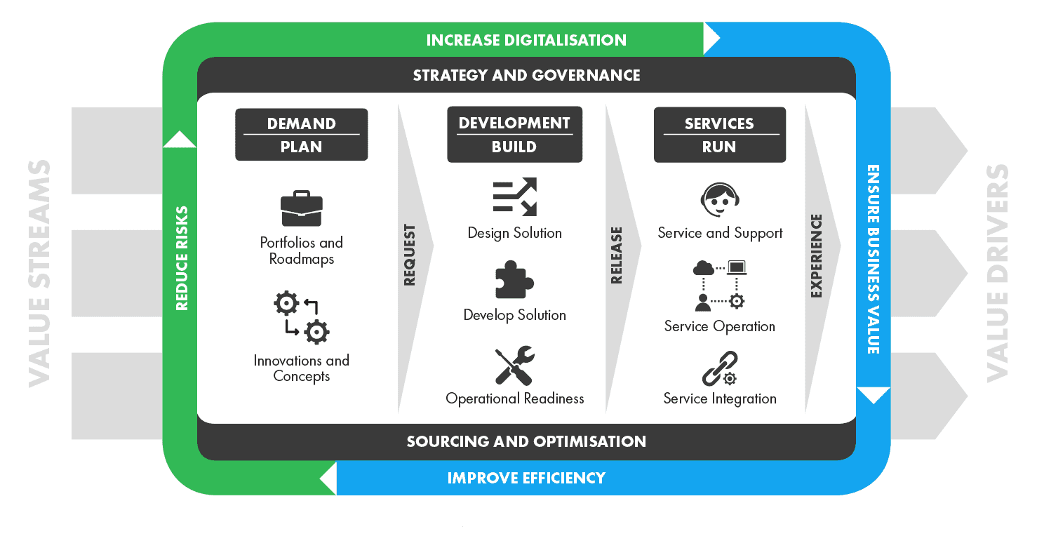 A diagram of a business

AI-generated content may be incorrect.