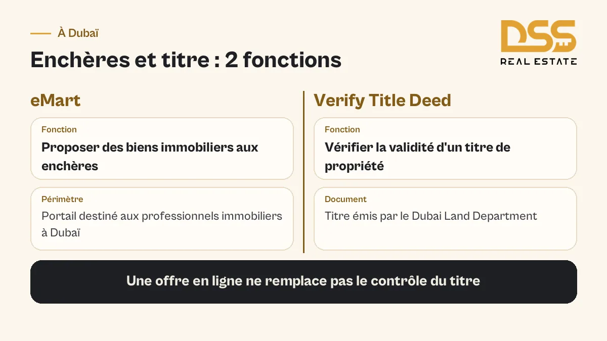 Différence à Dubaï entre eMart pour les enchères immobilières et Verify Title Deed pour contrôler le titre