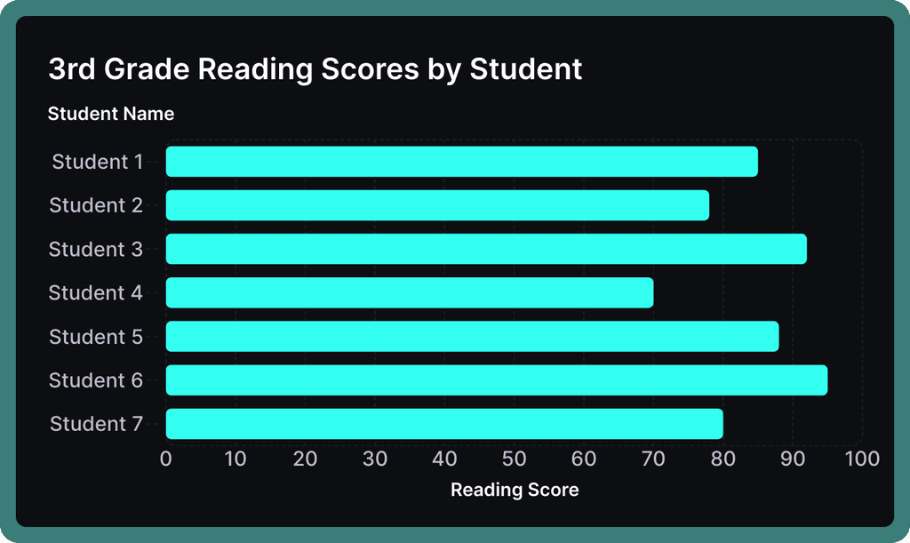 3rd grade horizontal bar graph