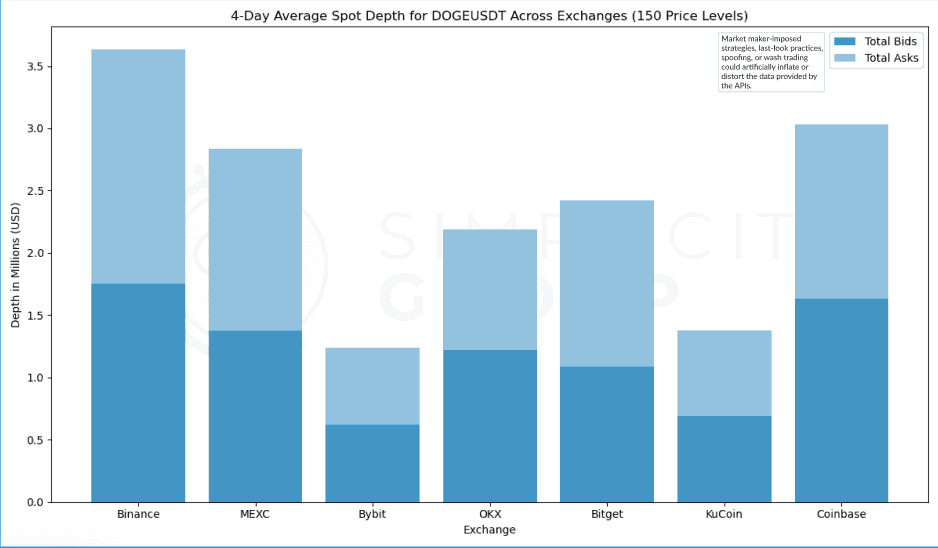Crypto Exchanges: A Real Look at Market Depth figure 20