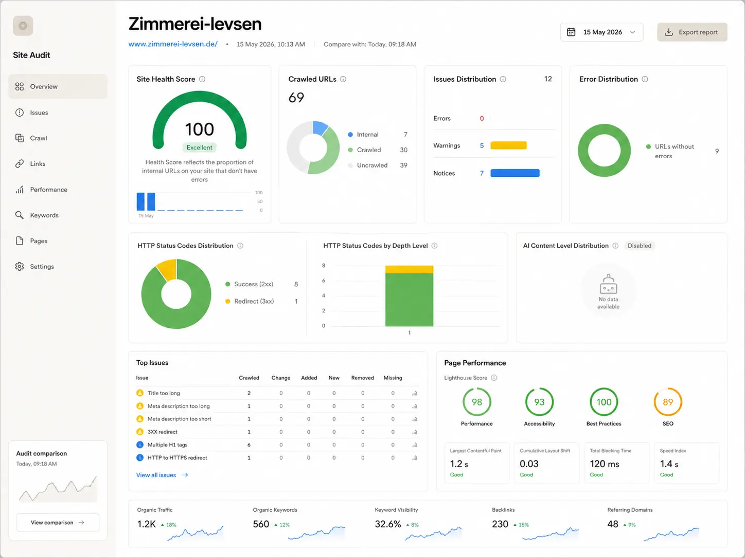 Modernes SEO- und Performance-Dashboard einer Unternehmenswebsite mit Lighthouse-Scores, technischen SEO-Daten, Crawling-Statistiken, organischem Traffic und strukturierten Analytics im minimalistischen UI-Stil.