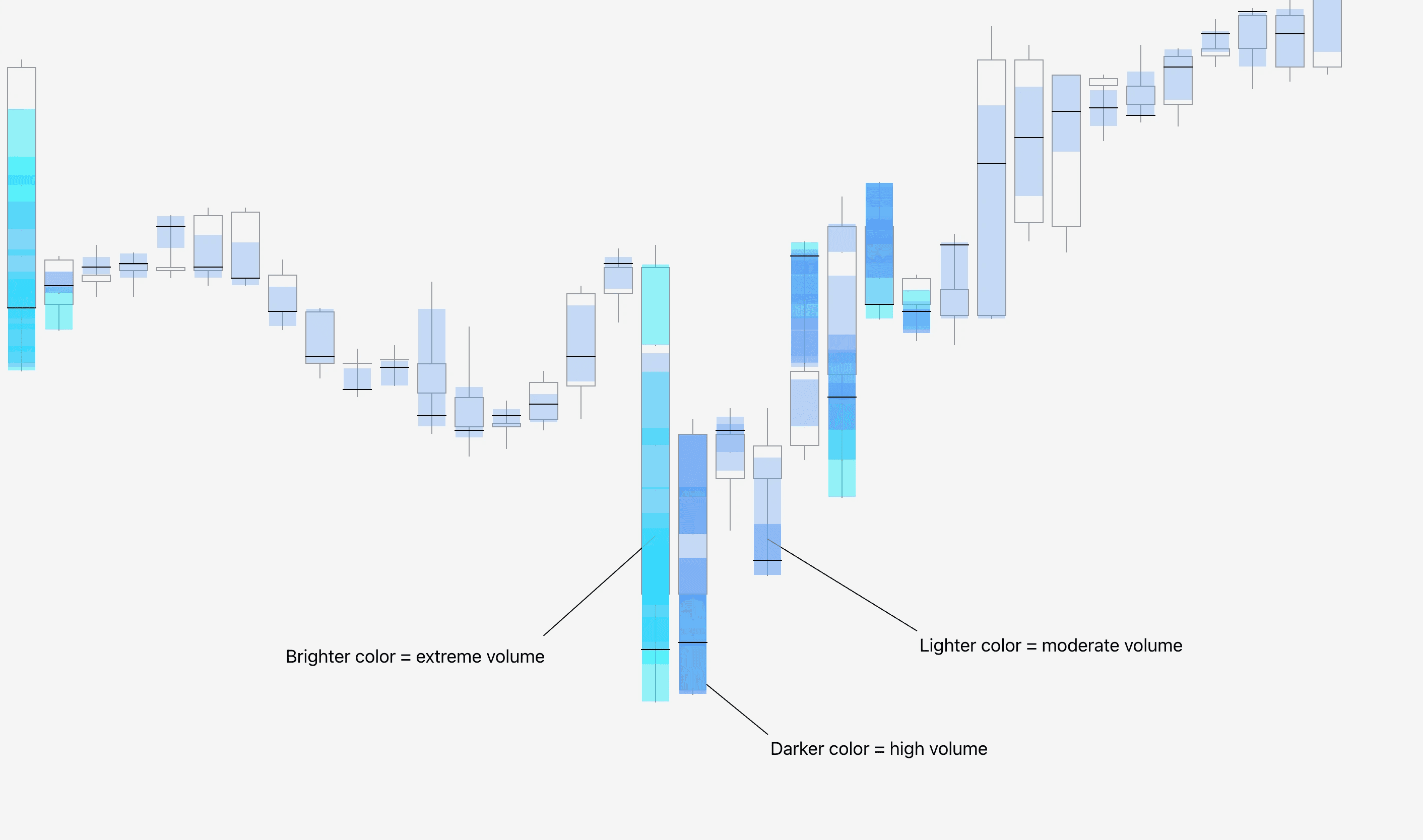 Illustration showing how to interpret extremity of volume with FlowMap's Internal Flow feature.