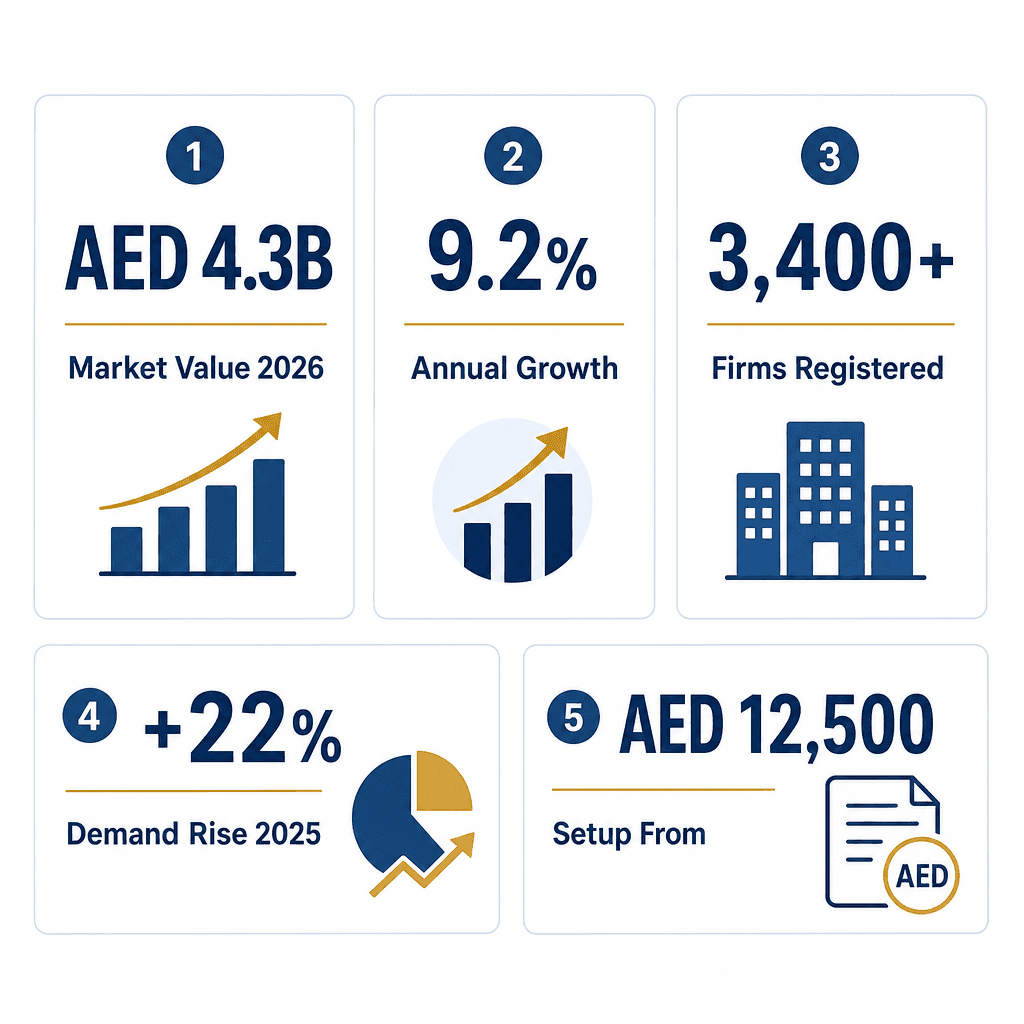 Infographic: How to Establish a Management Consultancy in Dubai - License and Guide
