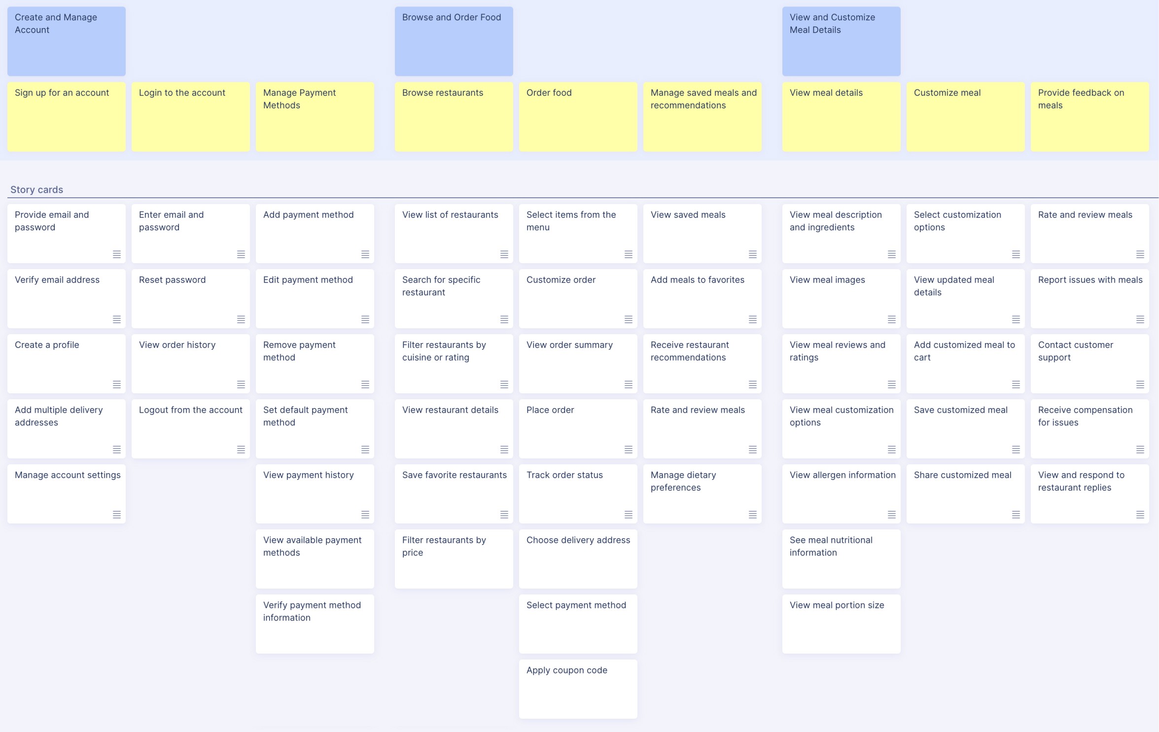 user story map example - food delivery platform