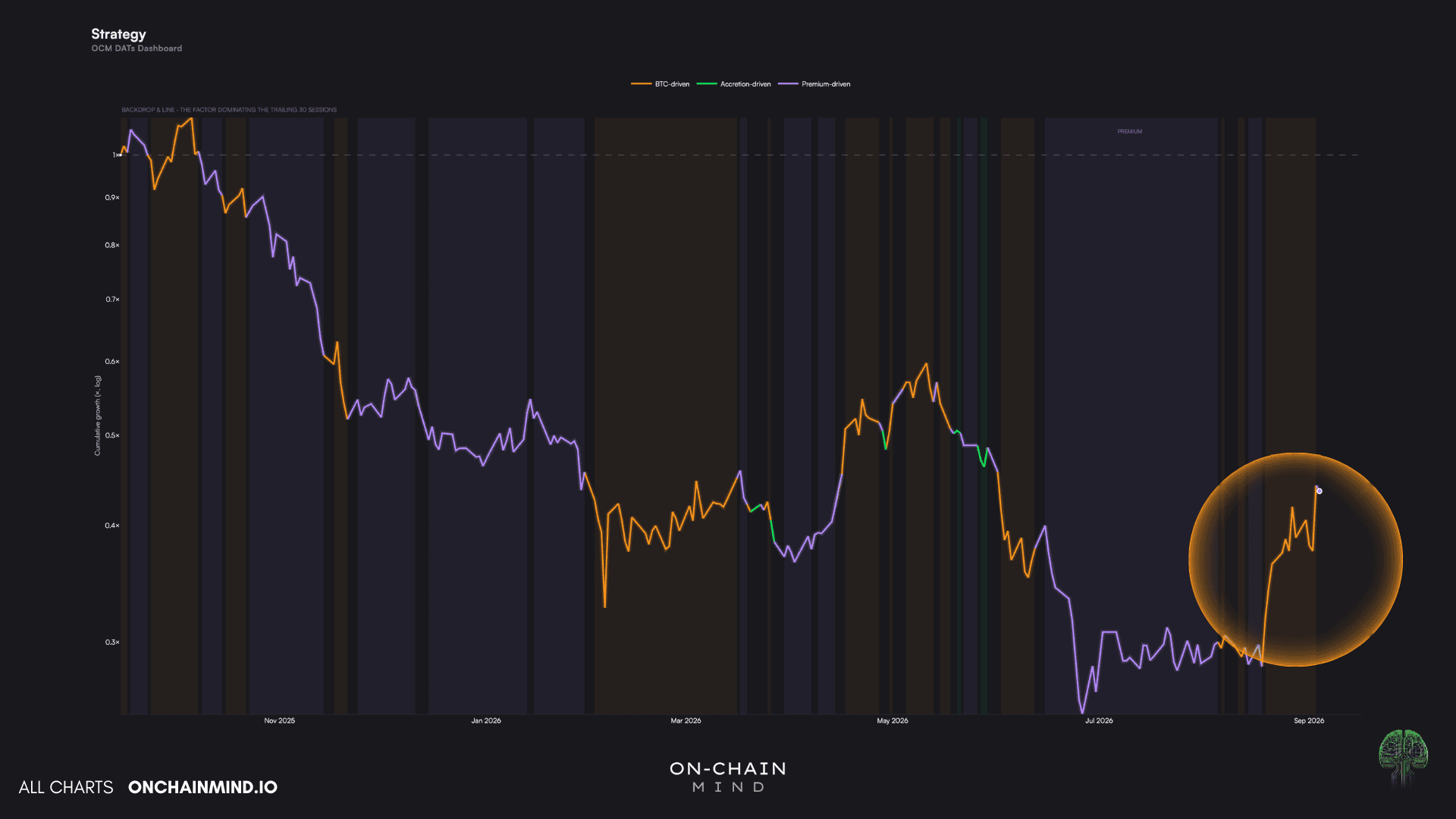 Attribution on Price