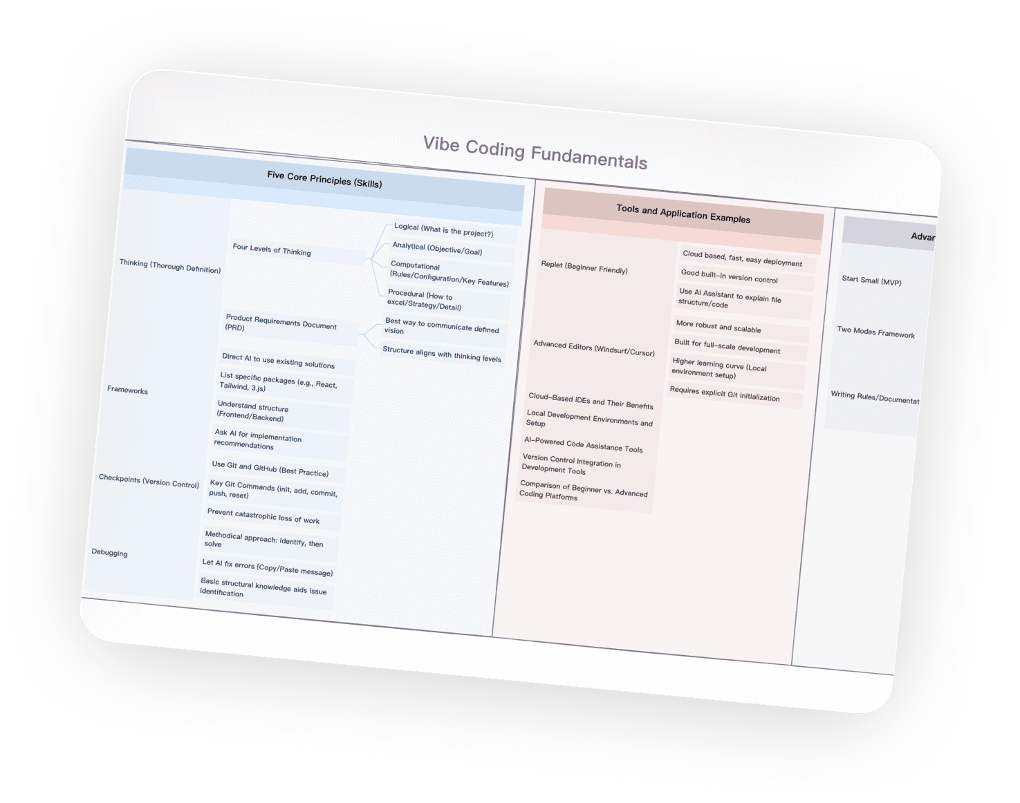 A structured table outlining the stages of a customer journey, including Awareness, Consideration, Decision, and Retention, with key actions and problems related to SaaS products.