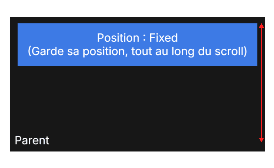 Position fixed dans Framer avec élément qui reste visible pendant le scroll