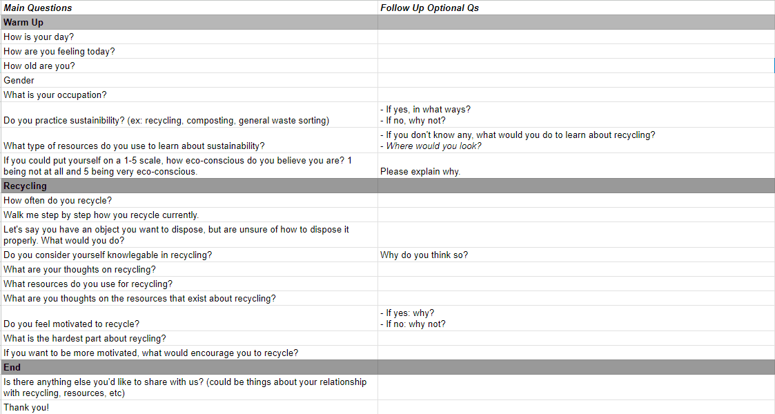 A photo of the player journey