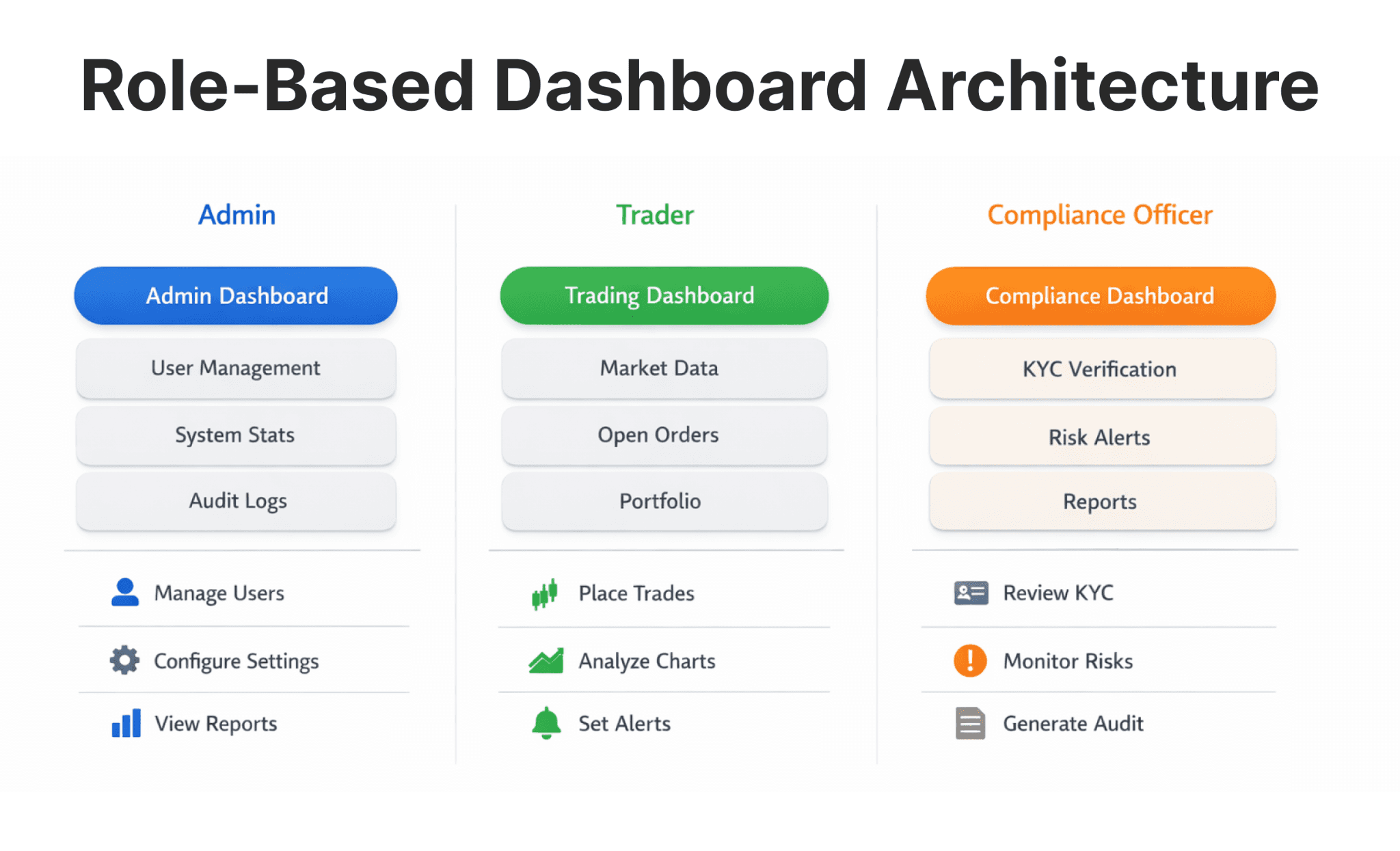 Fintech onboarding UX comparison showing unstructured single-page form versus progressive multi-step KYC flow.