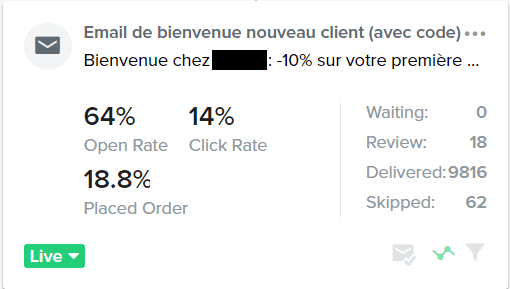 Statistiques d’un e-mail de bienvenue Klaviyo sur 30 jours : 64 % d’ouverture, 14 % de clics, 18,8 % de commandes