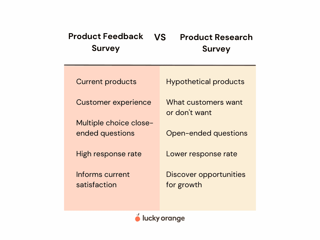 different types of surveys and results