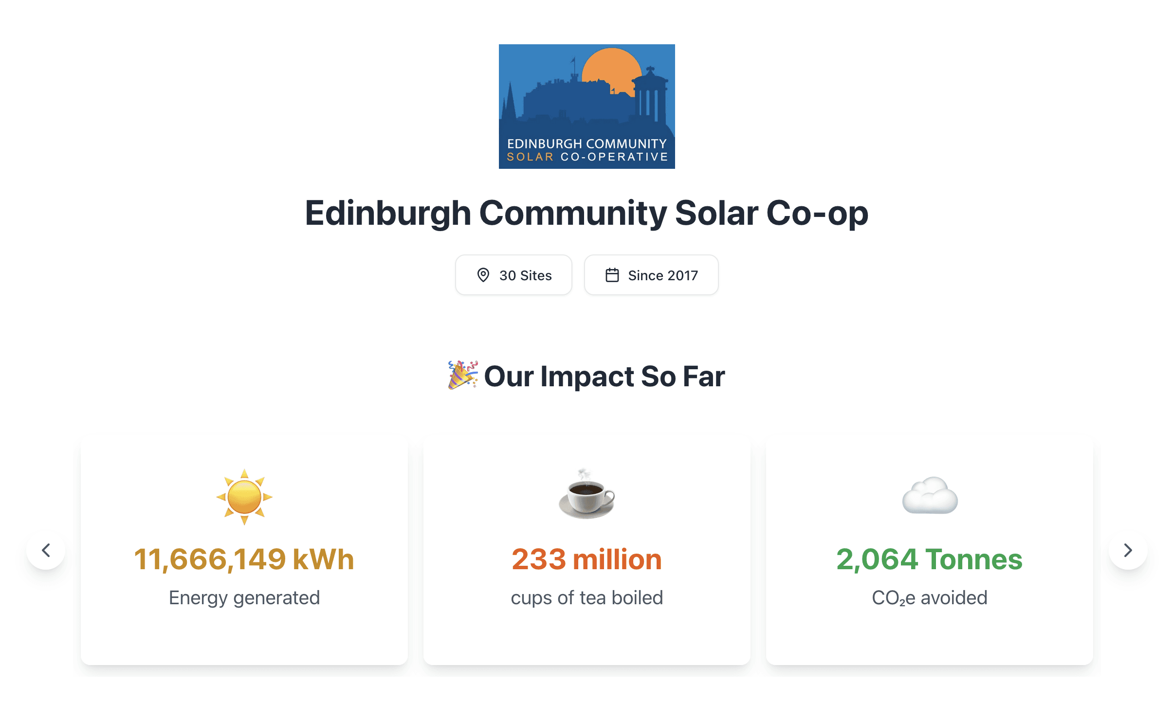 A screenshot of the Edinburhg Community Solar Co-Op page, showing 11.66 MW, equating to 233 million cups of tea boiled and 2,064 tonnes of CO2e avoided
