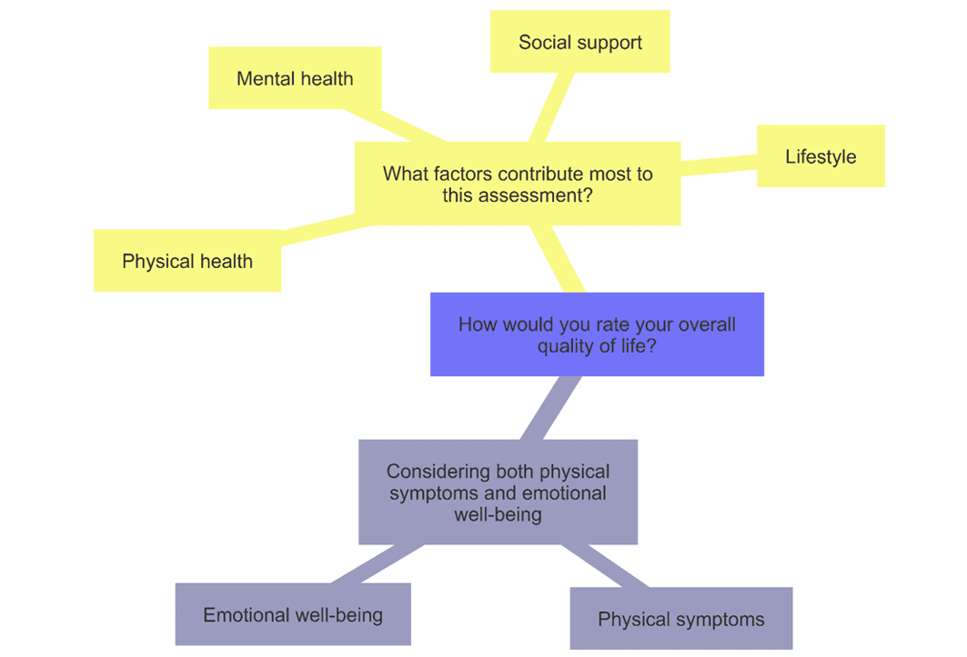 A diagram of health and well being

AI-generated content may be incorrect.