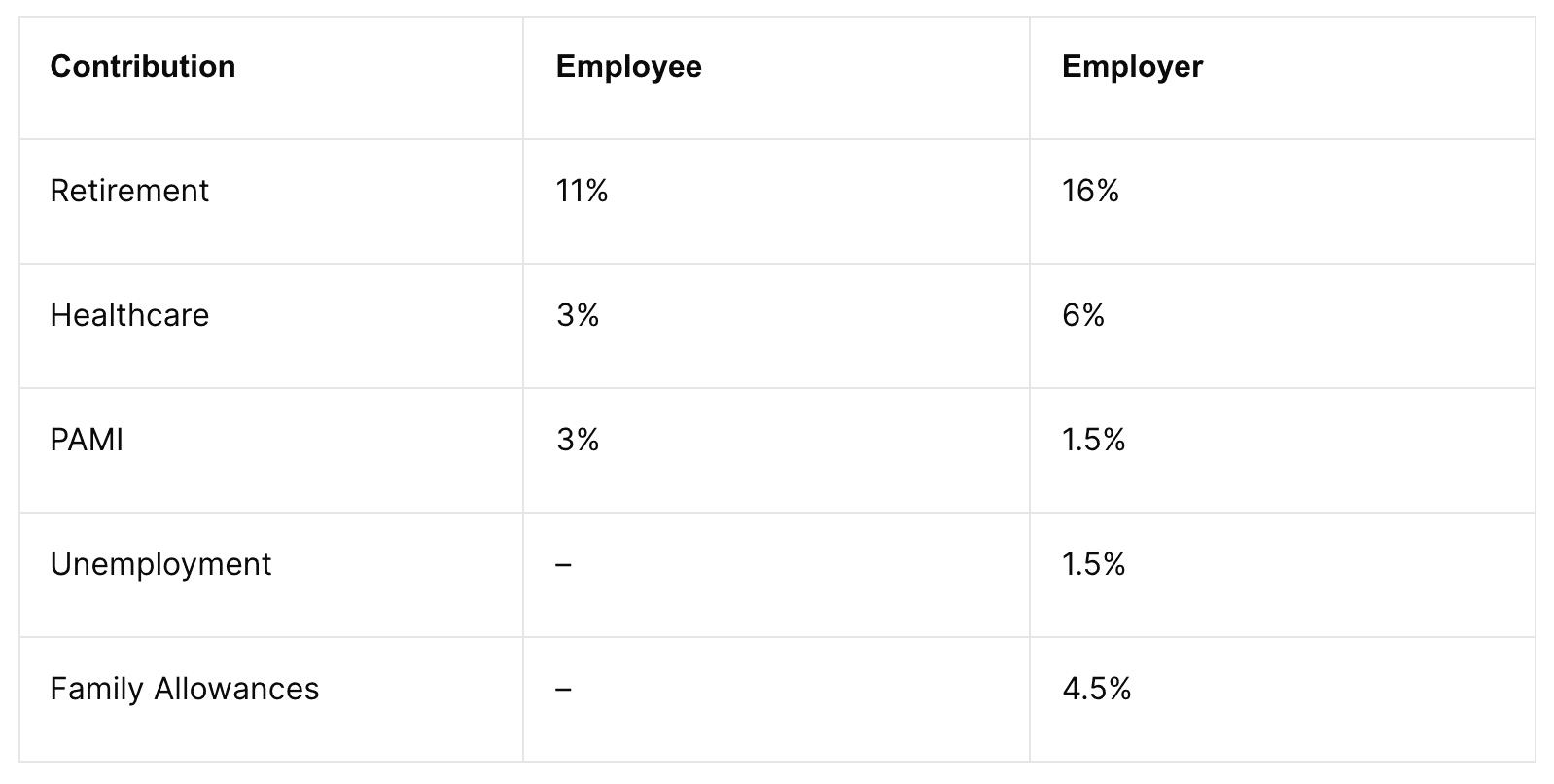 Payroll in Argentina