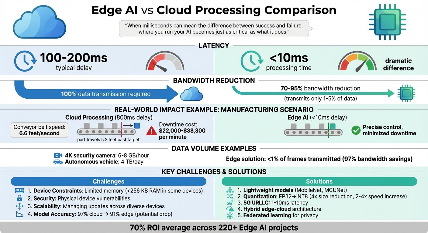 Cloud vs Edge AI Processing: Latency, Bandwidth, and Performance Comparison