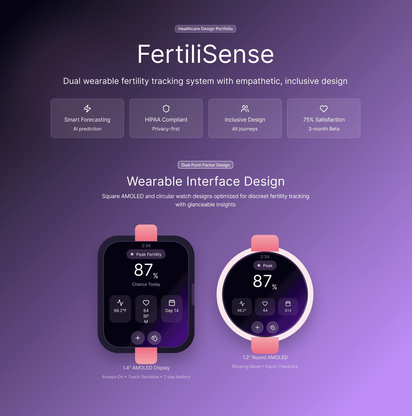 FertiliSense