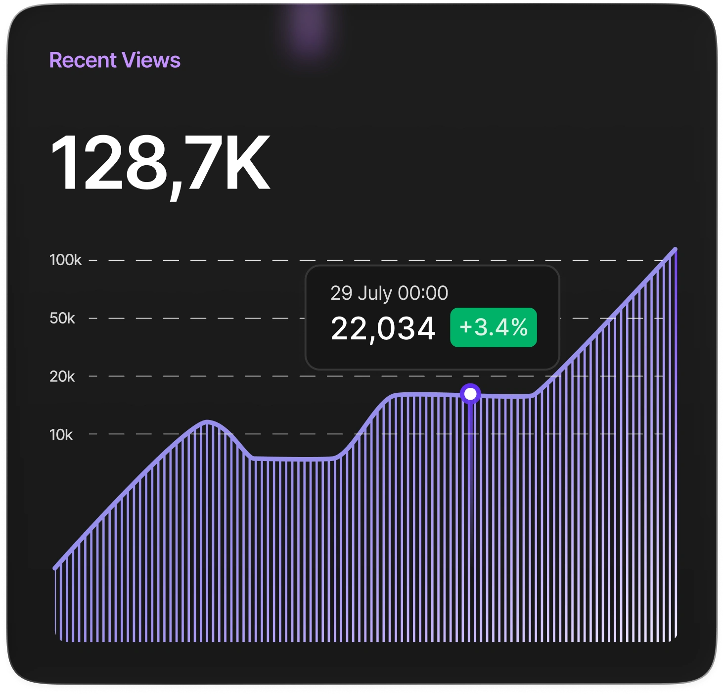 Recent Views - Zenesen