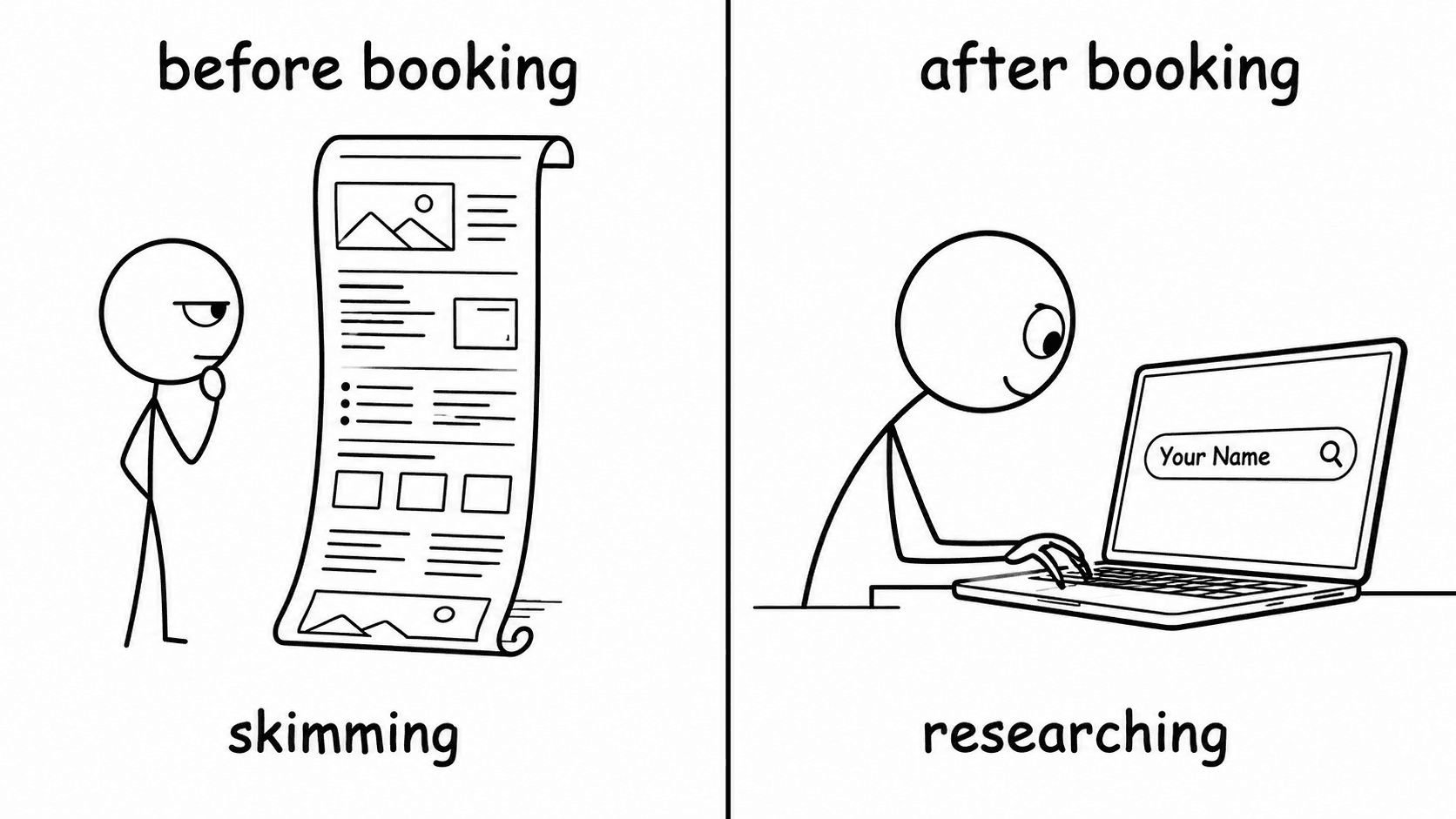 Two stick-figure panels contrasting a prospect skimming a page before booking with the same prospect actively researching the provider after booking.