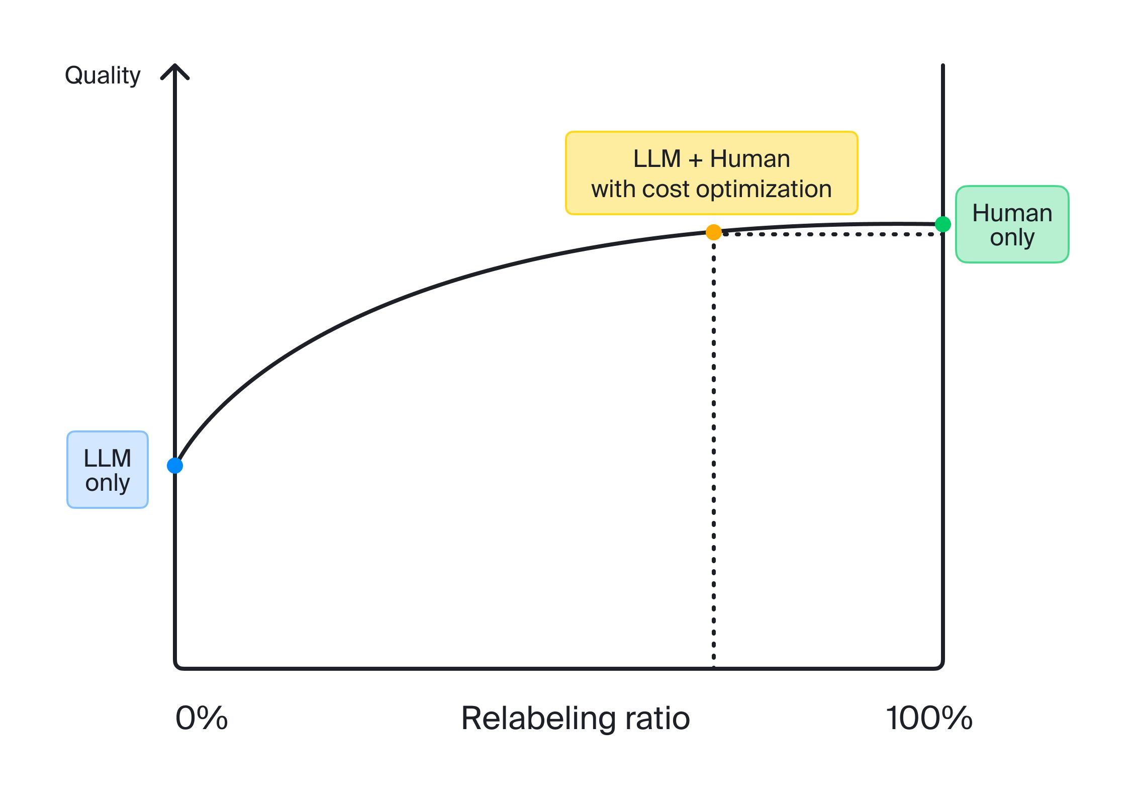  optimization and get results that are very close to human accuracy, as shown below.