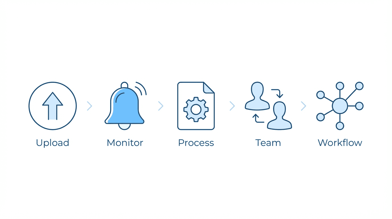 Types of ERE integration workflow