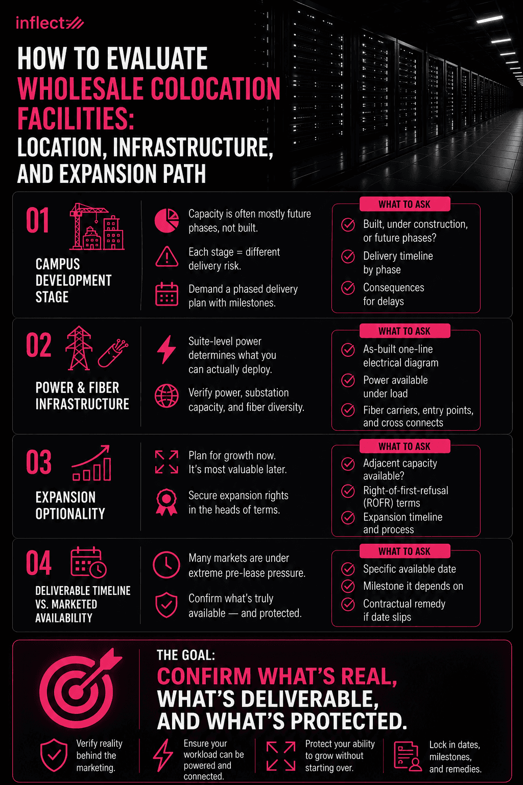 How to Evaluate Wholesale Colocation Facilities: Location, Campus Infrastructure, and Expansion Path
