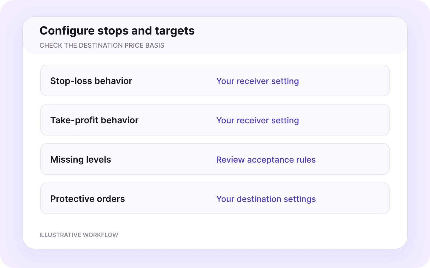 Tradovate to Binance Futures stops workflow in Copygram.