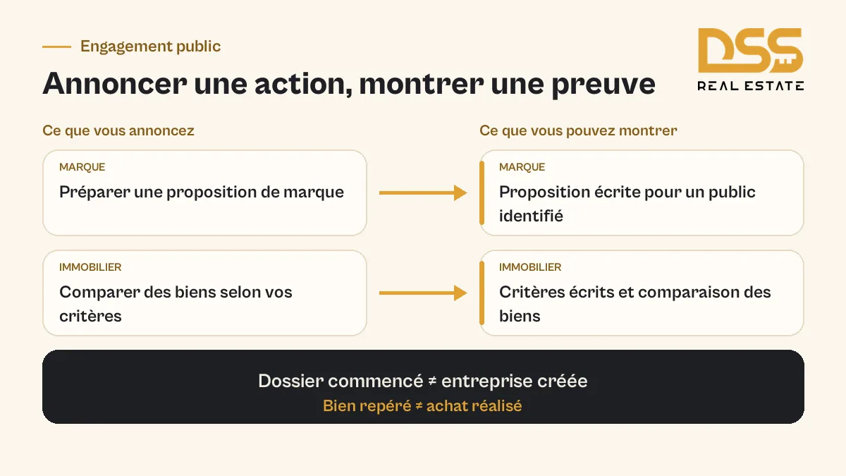 Comparer une ambition annoncée et une action dont l’avancement peut être montré à l’entourage