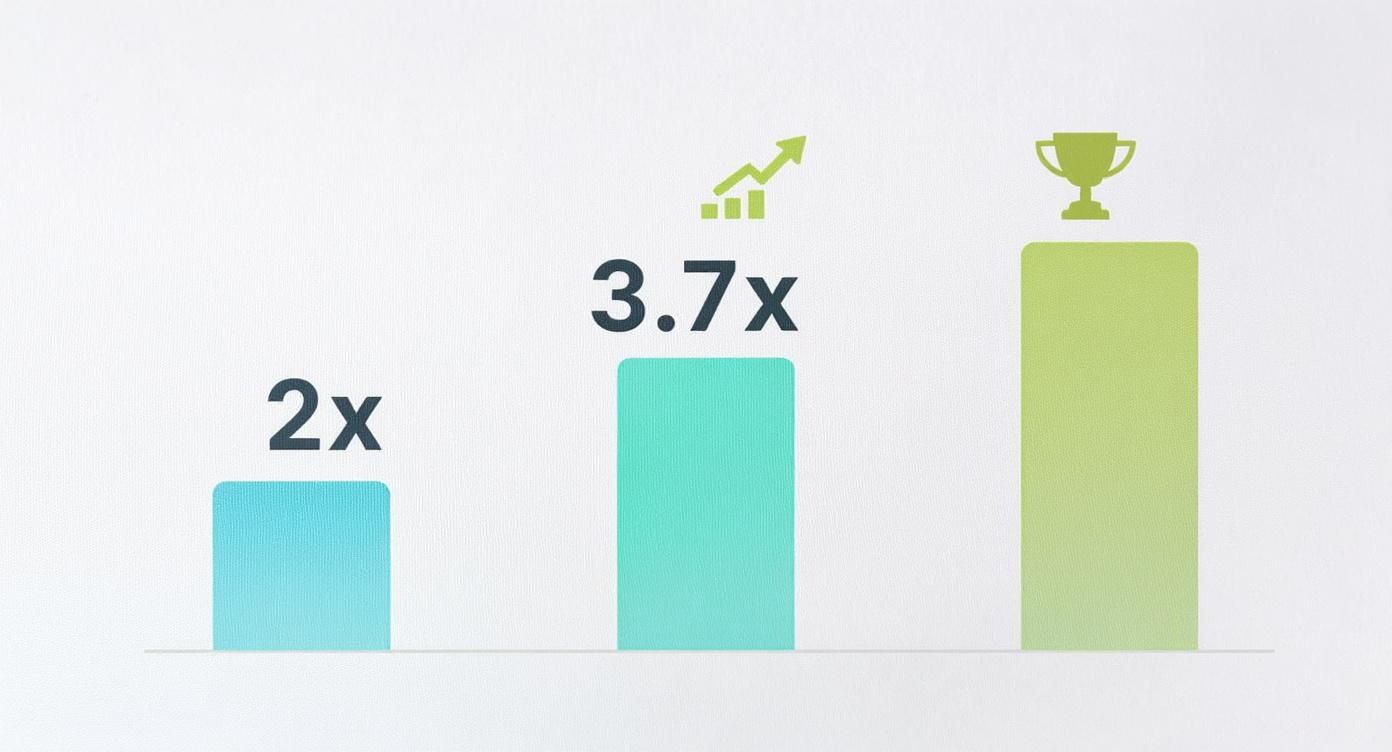 Infographic about how to grow your instagram followers