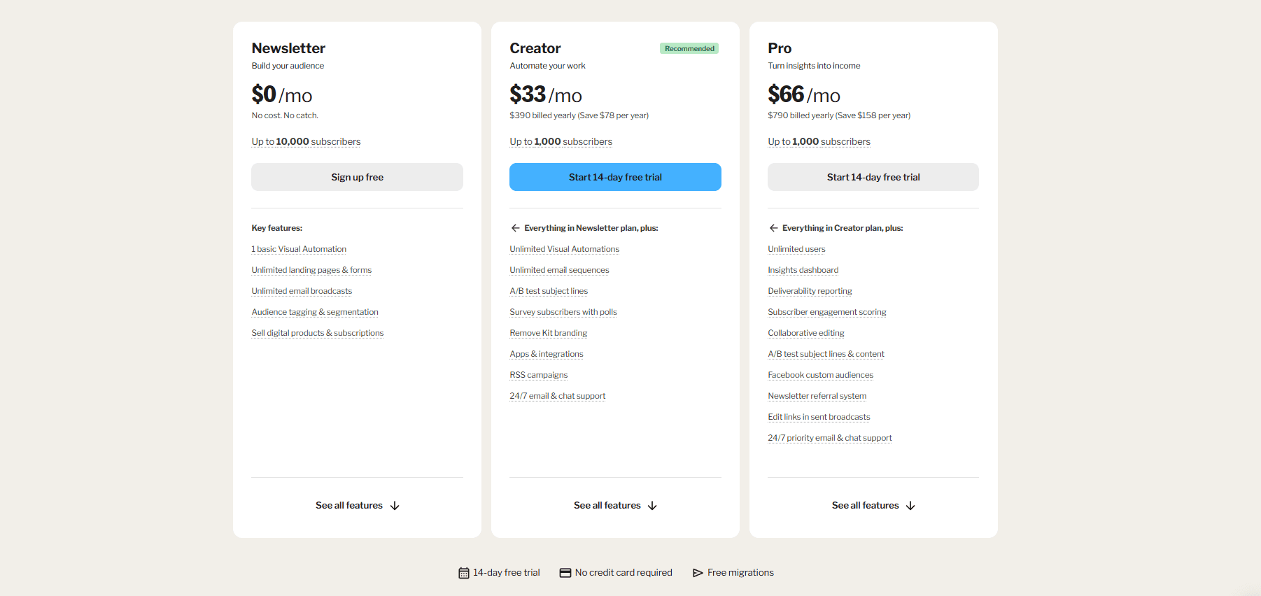 Kit pricing page