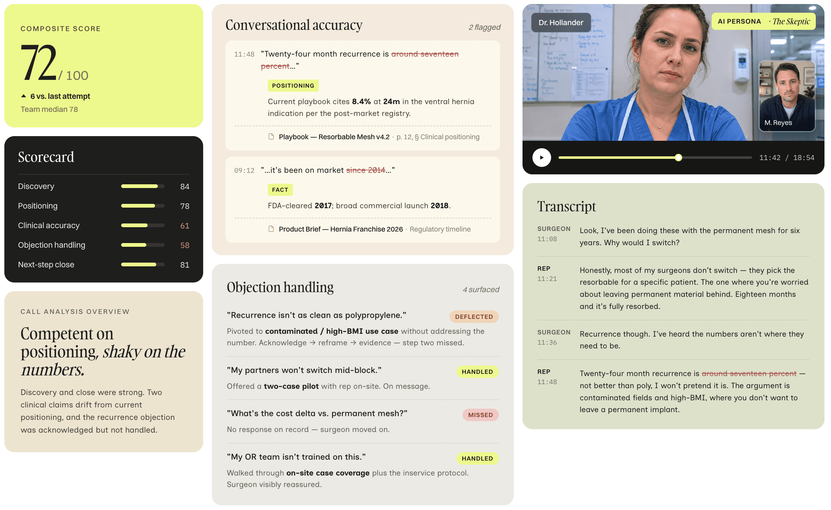 Graphic illustrating key elements of Skillet's AI roleplays. Skillet's AI roleplays are realistic and rooted in provided data. The UI flags inaccurate statements made by the representative and also summarizes how the rep handled various objections.