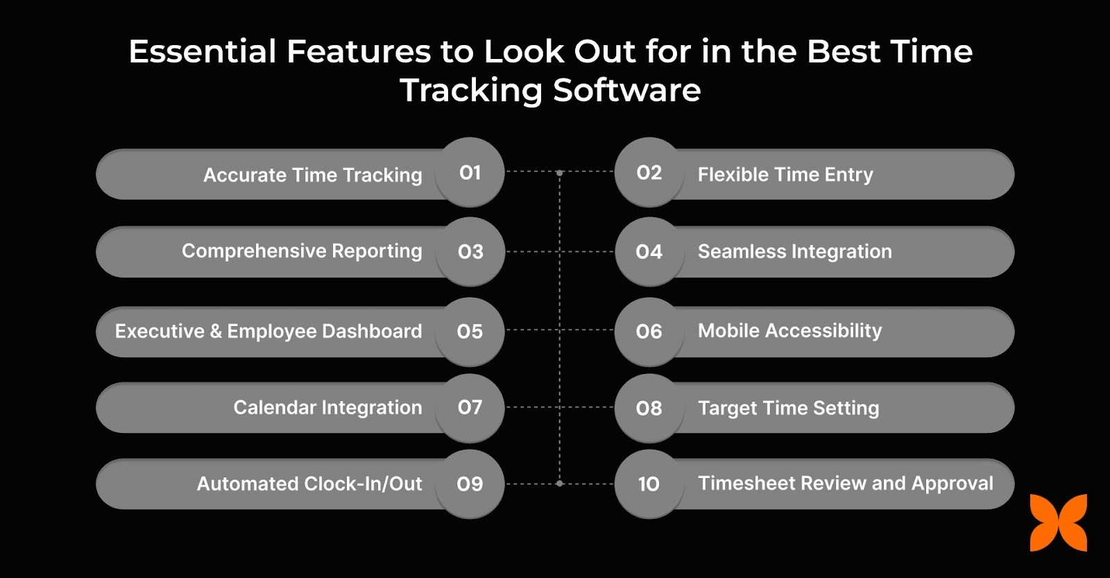 Essential Features to Look Out for in the Best Time Tracking Software