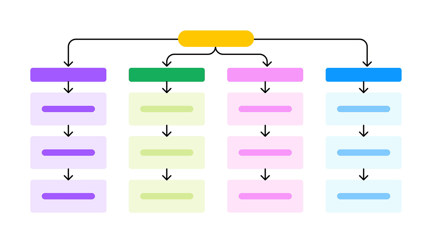 sample information architecture