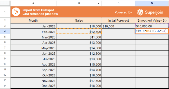 C3 refers to the cell containing the initial forecast (actual sales for Jan-2023).