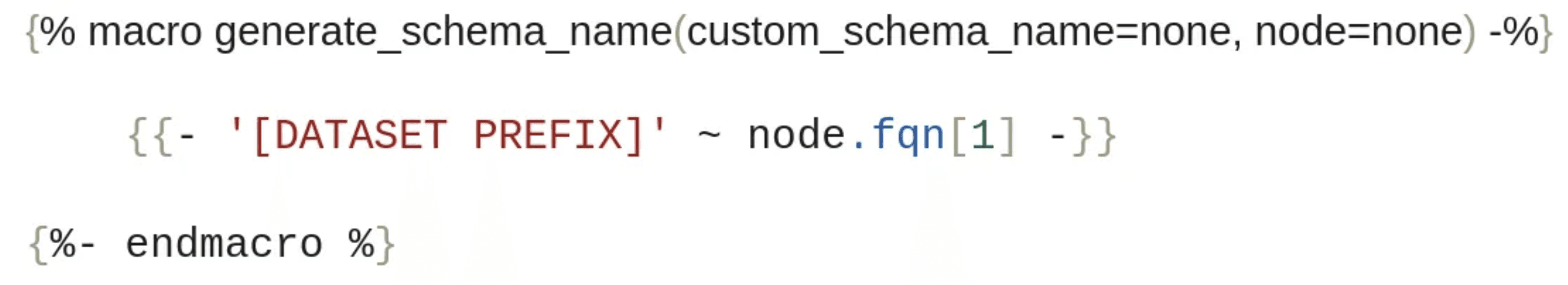 A dbt macro in Jinja template language named generate_schema_name which dynamically generates BigQuery dataset IDs by appending a specified dataset prefix to a node attribute, helping to automate and customize schema creation in data modeling.