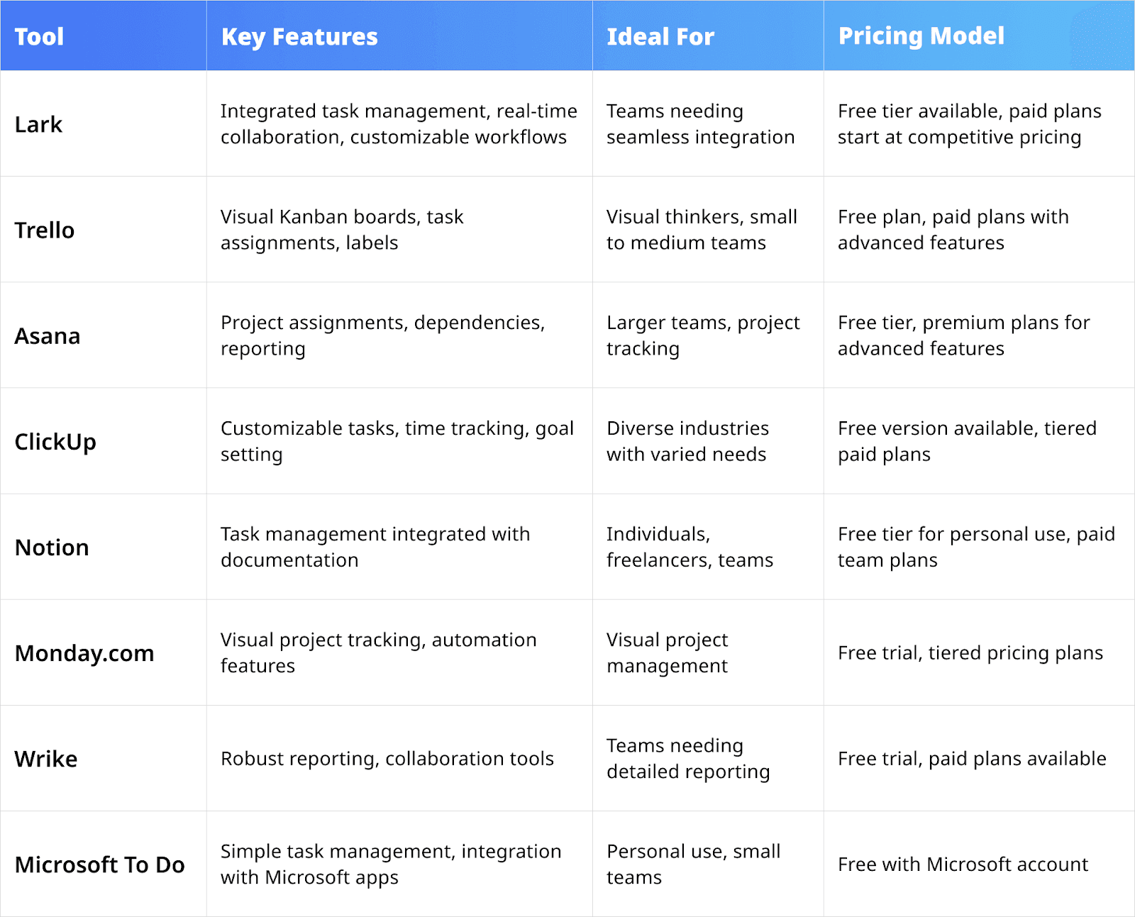 Todoist alternative overview