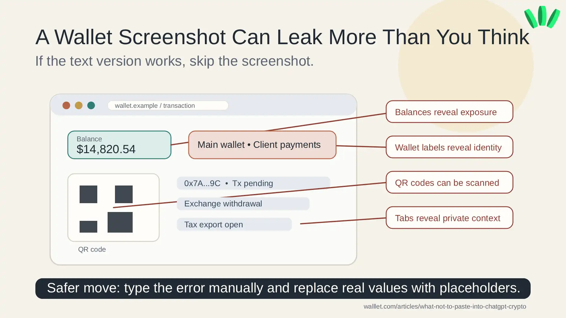 A warning visual showing how a crypto wallet screenshot can leak balances, wallet labels, QR codes, transaction IDs, tabs, and private context.
