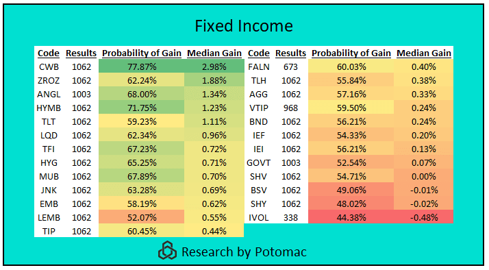 20220127Blog Fixed Income