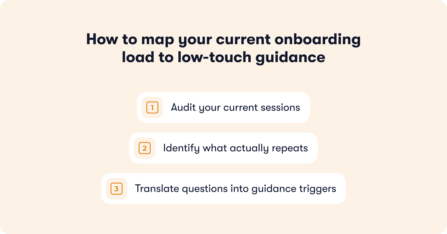 how to map your current onboarding low touch guidance