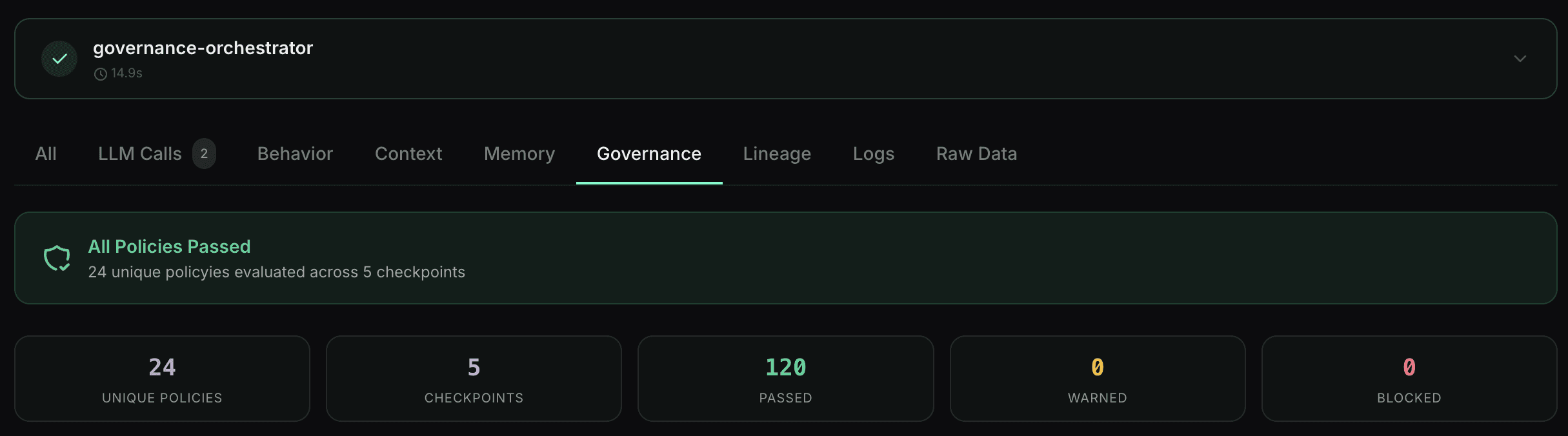 Waxell Observe dashboard showing a completed agent run: duration 638.8 seconds, LLM cost $0.6079, 108,041 tokens used, 6 steps completed. Left panel shows execution steps including accounts_selected, search_completed, validation_completed, and gap_fill_completed. Right panel shows an Execution DAG with 5 nodes — a list_building_agent workflow branching into search_contacts_tool, validate_contacts_tool, fill_gaps_tool, and a second validate_contacts_tool.