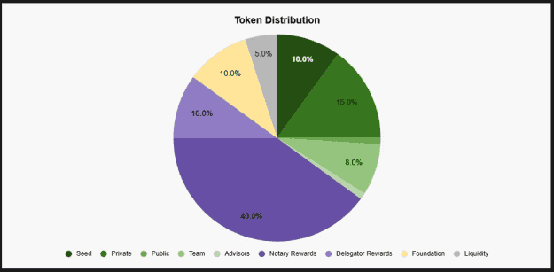 Token Economy Design Case Study image 4