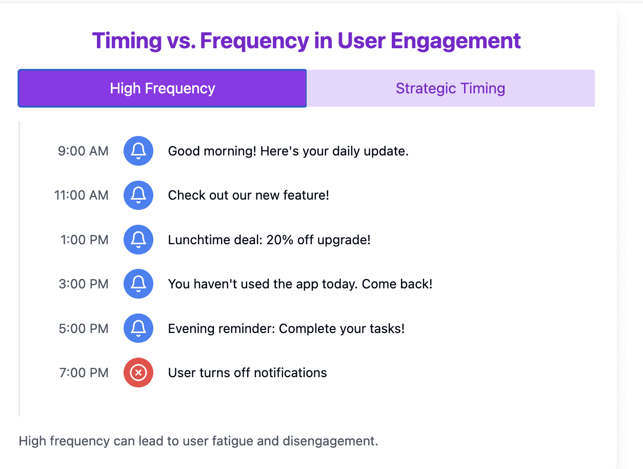 timing user engagement saas