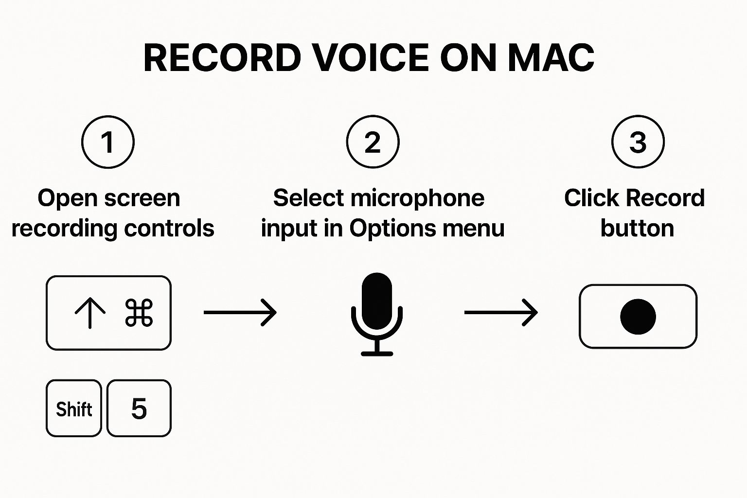 Infographic about does screen recording capture audio